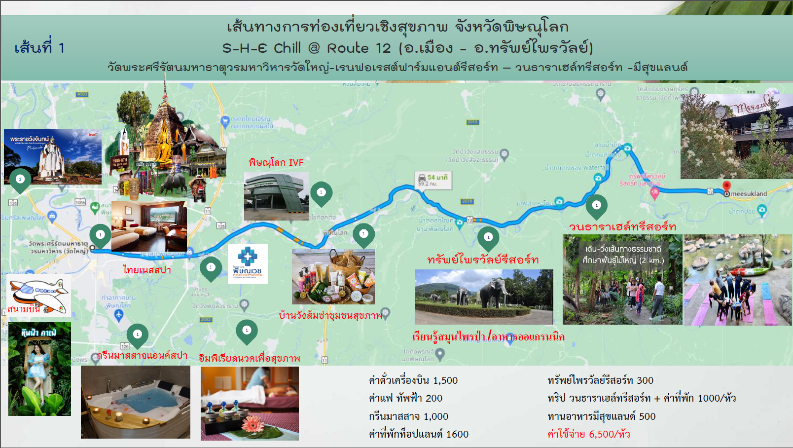 2.พิษณุโลก