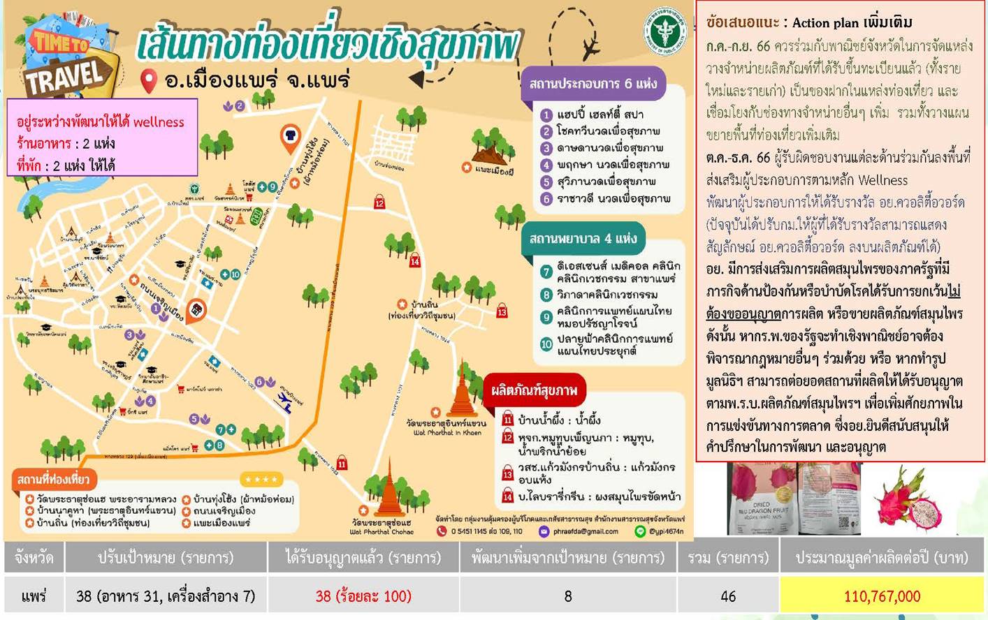 8.แพร่