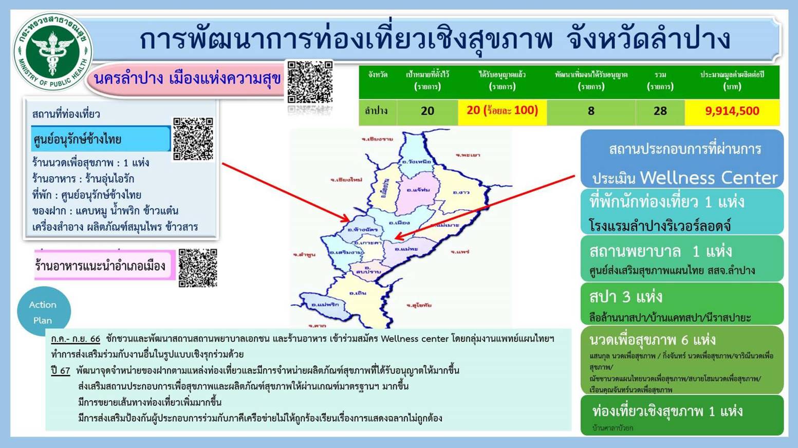 9.ลำปาง