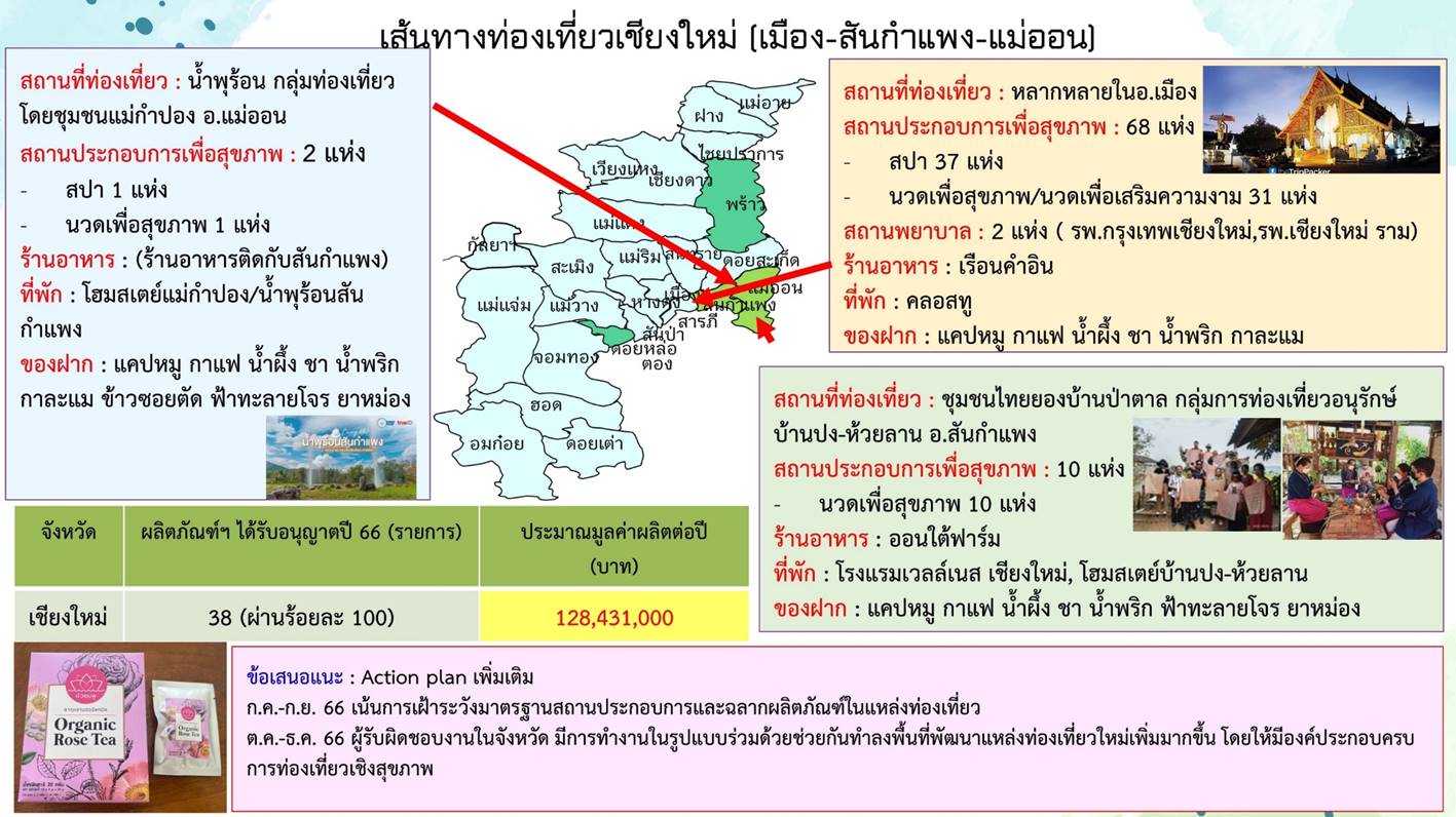 เส้นทางเชียงใหม่ อ.เมือง อ.กำแพง อ.แม่ออน