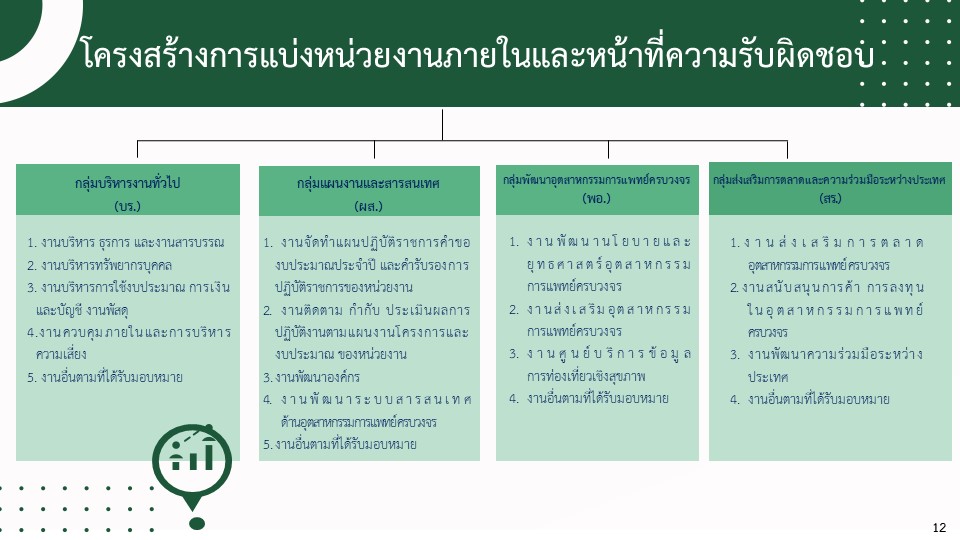 สำนักส่งเสริมอุตสาหกรรมการแพทย์ครบวงจร